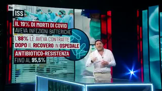 Report, “Il 40% dei morti non ha nulla a che vedere con il Covid.”