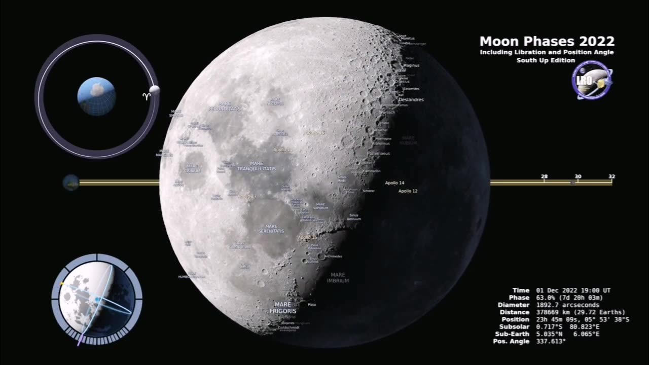 Moon Phases 2022 - Southern Hemisphere 4k