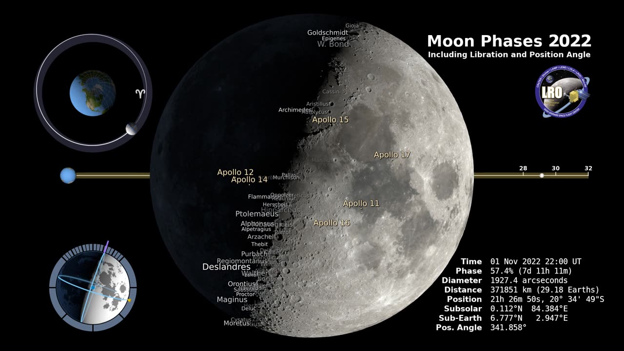 Moon Phases 2022 – Northern Hemisphere