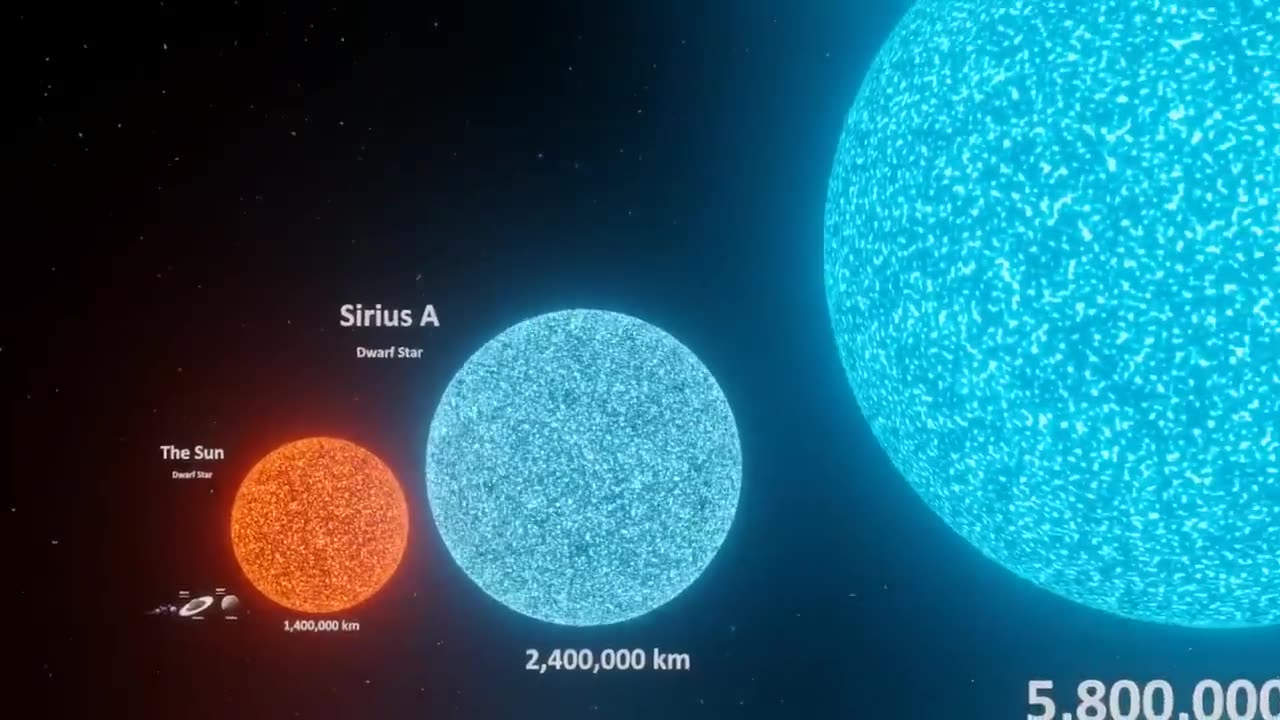 Universe Size comparison | 3d Animation comparison