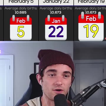 RAREST BIRTHDAYS 🎂