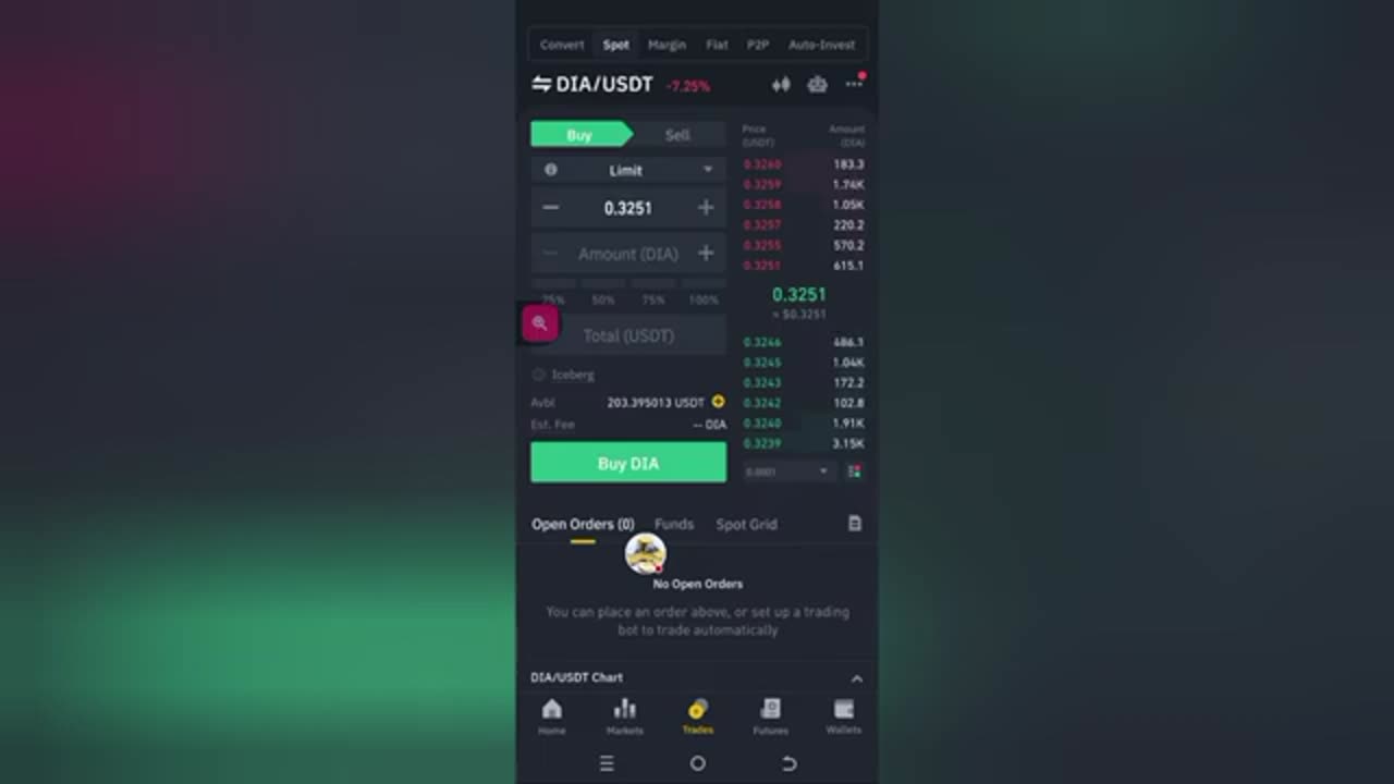 DIA/USDT: Profitable Crypto Trading on Binance