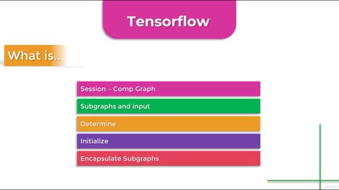 Python Full Course - Chapter 14 - 8. What is TensorFlow