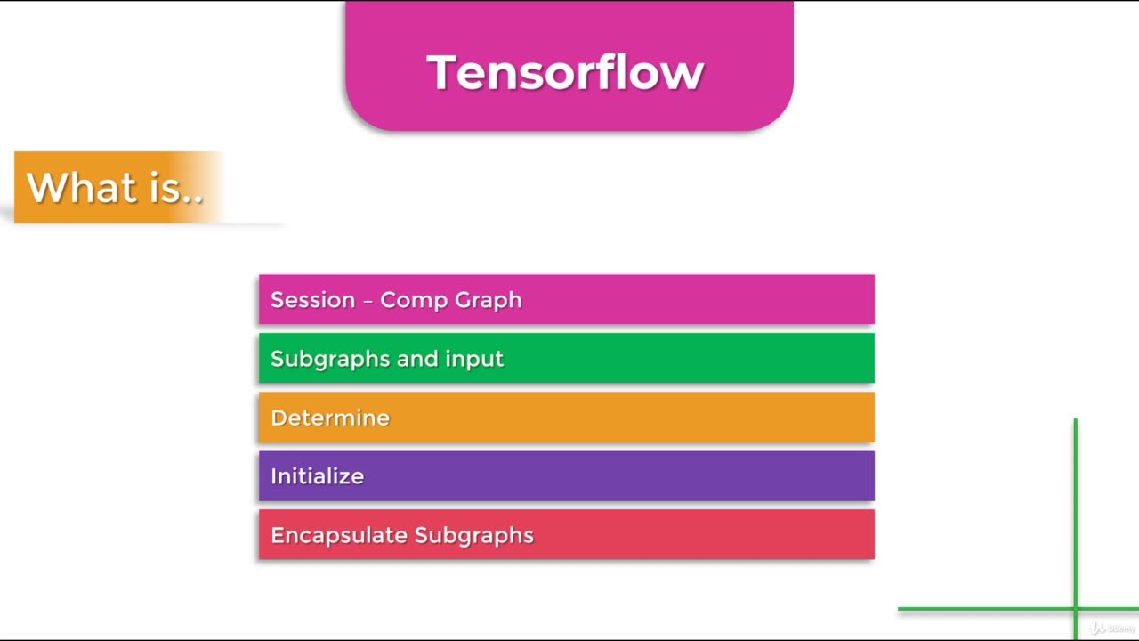 Python Full Course - Chapter 14 - 8. What is TensorFlow
