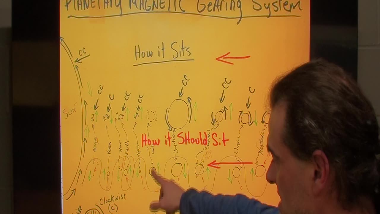 The Planetary gearing system in our solar system