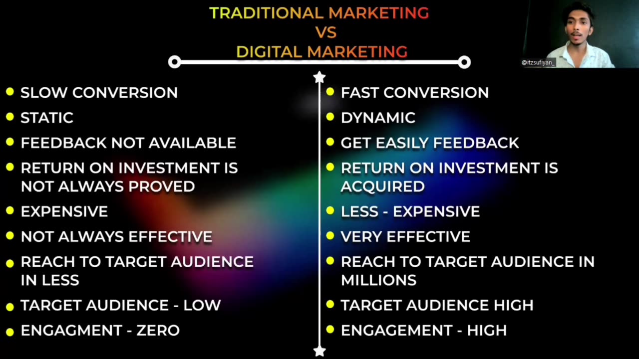 Digital Marketing 9