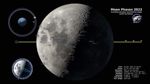 Moon phases 2022