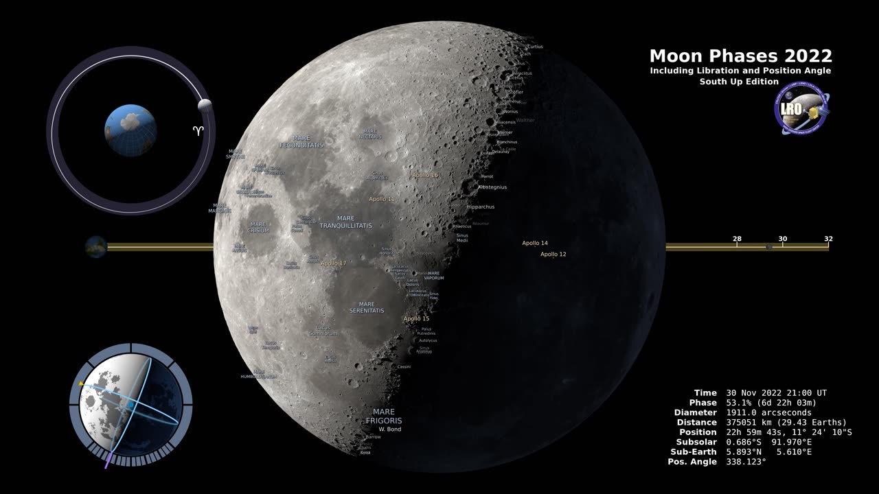 Moon phases 2022