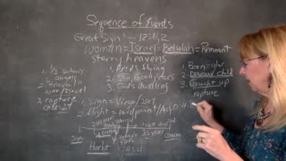 Timeline - Israel, Rapture and Revelation 12: Part 4 - 1/26/2021