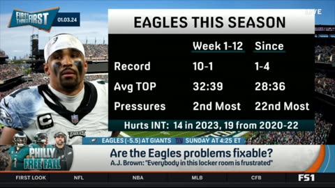FIRST THINGS FIRST Nick Wright reacts A.J. apologizes to Eagles teammates ‘We’re all frustrated’