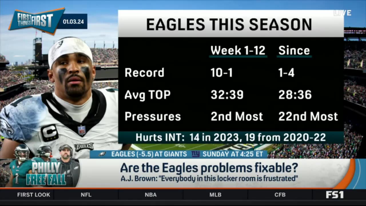 FIRST THINGS FIRST Nick Wright reacts A.J. apologizes to Eagles teammates ‘We’re all frustrated’