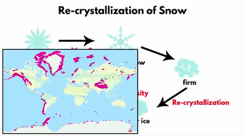 How Glaciers are formed