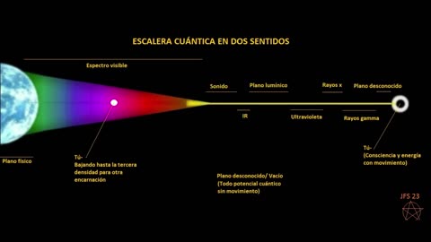 Tu Frecuencia es tu Nombre