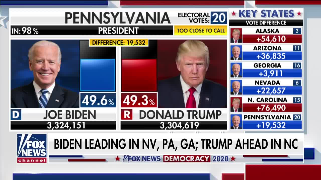 Justice Alito issues order pertaining to Pennsylvania vote counting