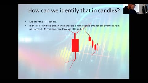 1 How Does The Market Move / Back to The Basics