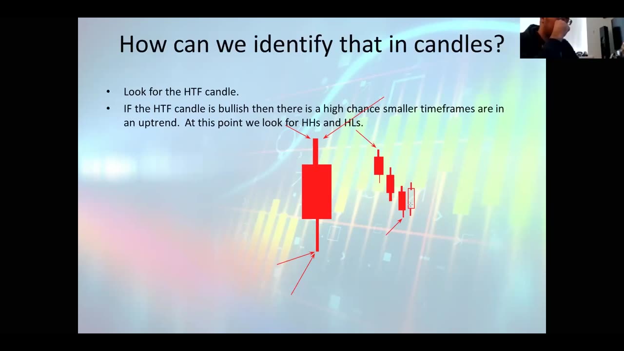 1 How Does The Market Move / Back to The Basics