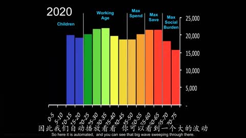 《貨幣背後的秘密》第六集：搖搖欲墜的過山車