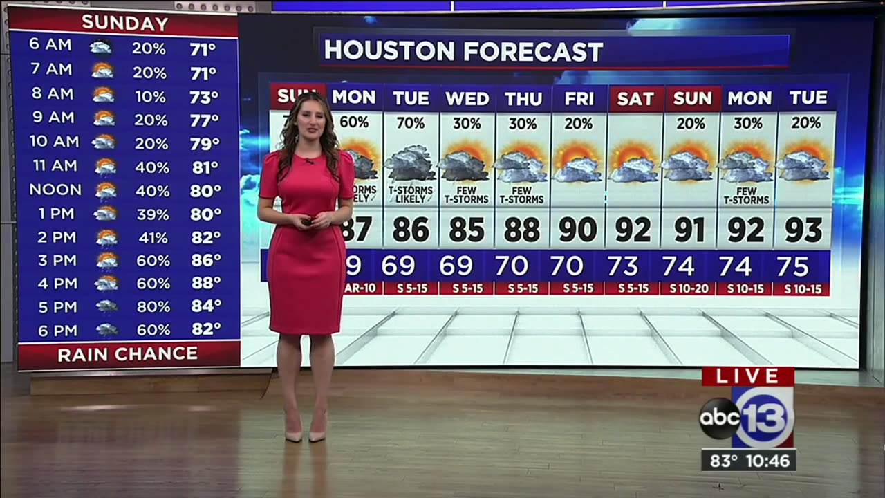 Elyse Smith's weather forecast (6/3/23)