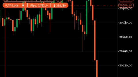 Simple price action entry