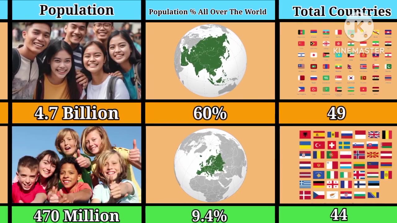 Asia Vs Europe Continent Comparison