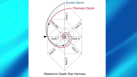 Spiral Timewave Update November 2023