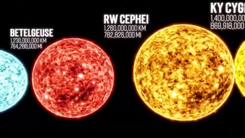 Universe Size Comparison [4K] 3D Animation Real Scale