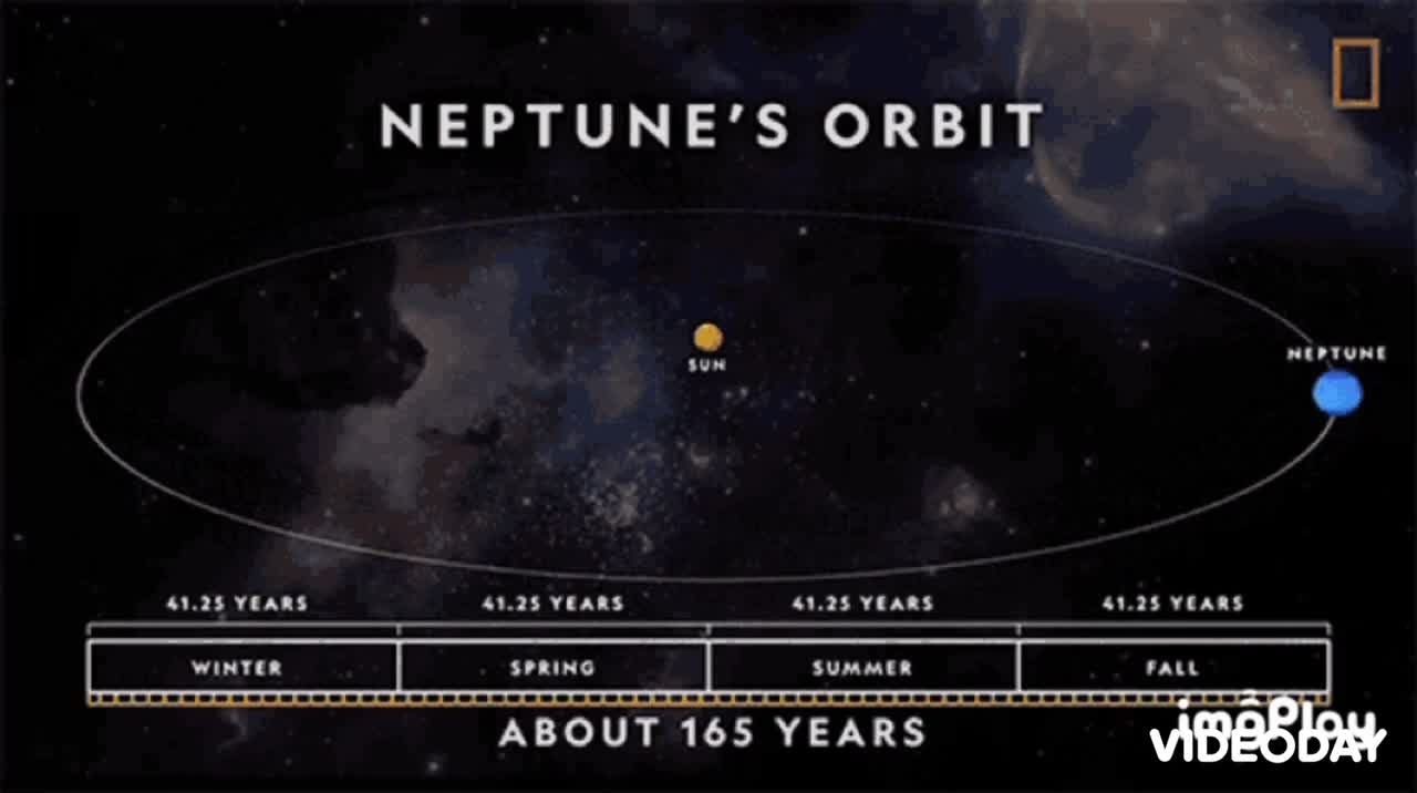 Neptune’s Orbit Gif 💫