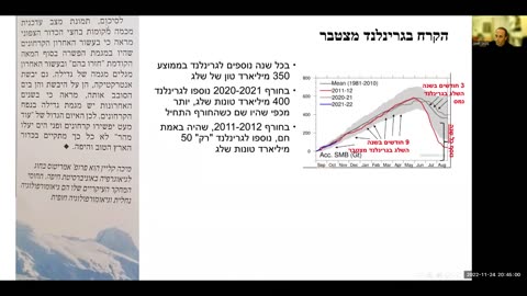 משבר האקלים תחזיות אקלימיות קודרות שלא התממשו (וישנן עוד דוגמאות רבות...)