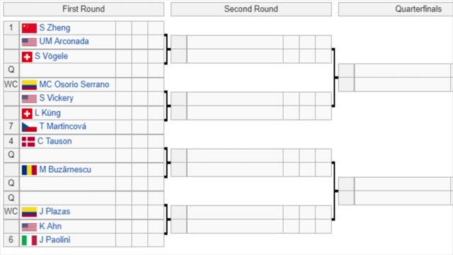 Bogota Open WTA Draw Preview Tennis News