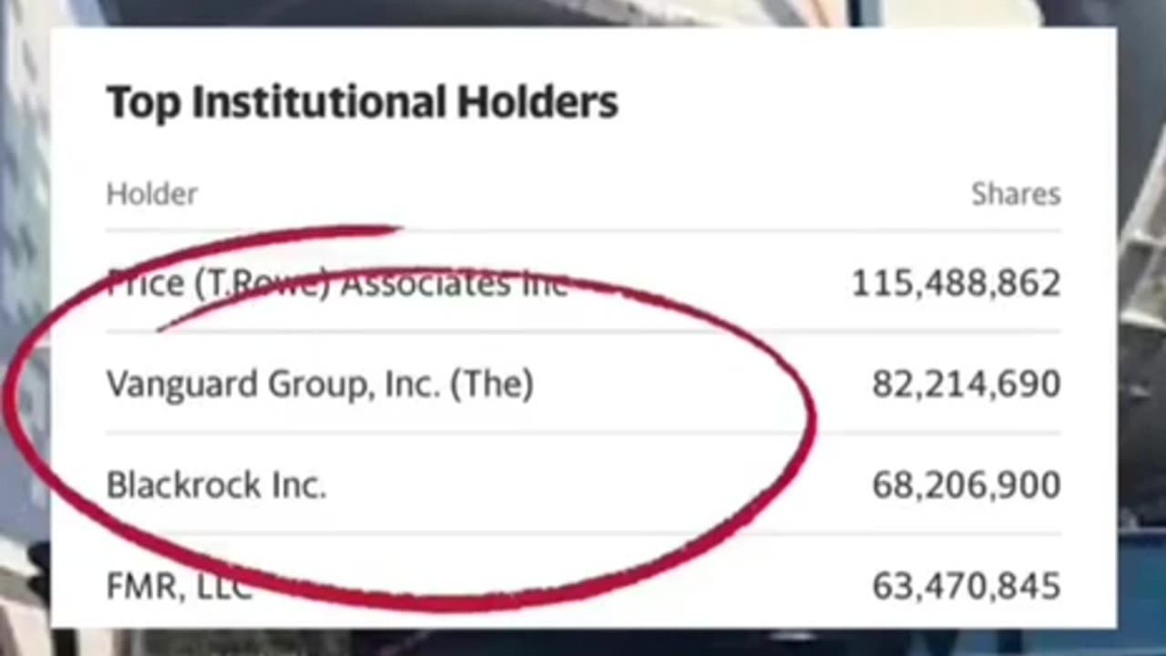 Vanguard and Blackrock owns every corporation!