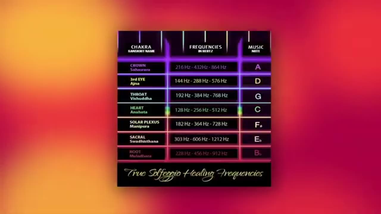 ZABÓJCZE 440Hz VS LECZNICZE 432Hz