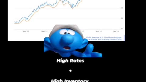 Finally Property Prices Falling ⤵️