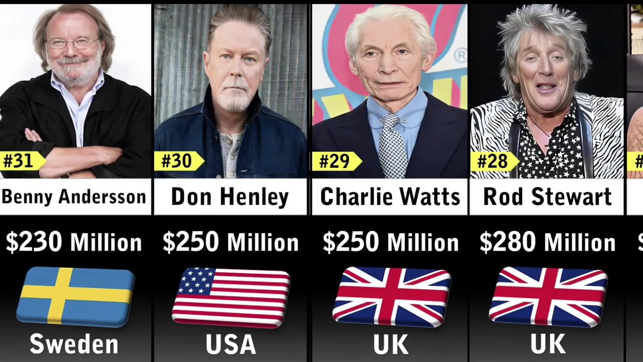 "Rock Stars of 2023: Unveiling the Wealthiest Musicians"