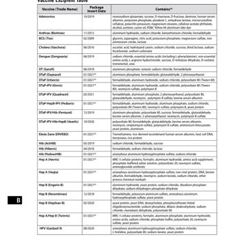 CDC Vaccine Ingredients List