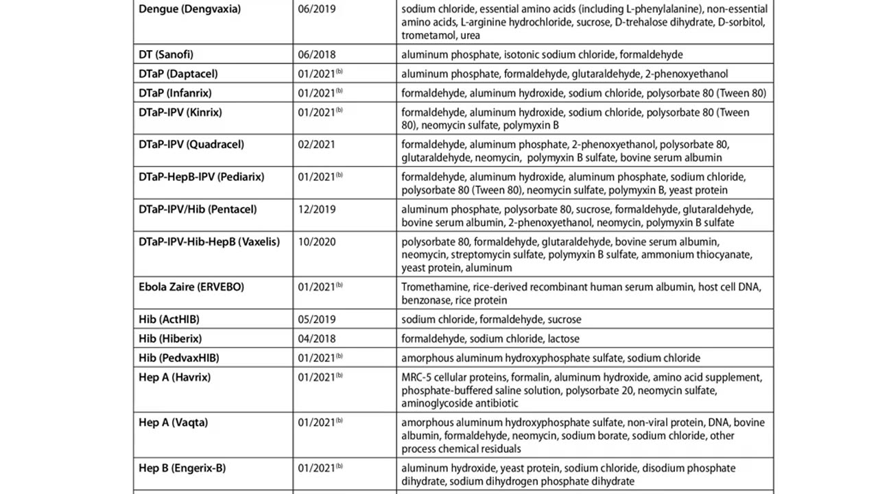 CDC Vaccine Ingredients List