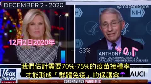 用邏輯思考判斷🧐🤔⋯⋯，政府與疫苗商至今有多少不確定性，且不論疫苗的近期副作用，至今我們還沒開始看到中、長期的副作用結果。