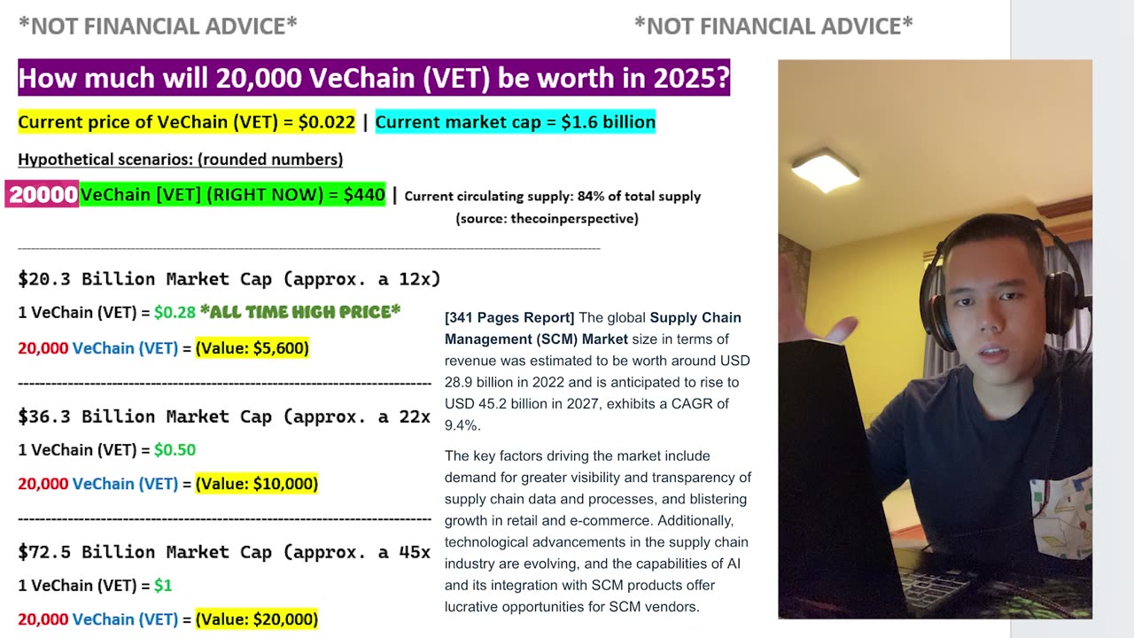 How Much Will 20,000 VeChain Be Worth by 2025? | (VET) Price Prediction