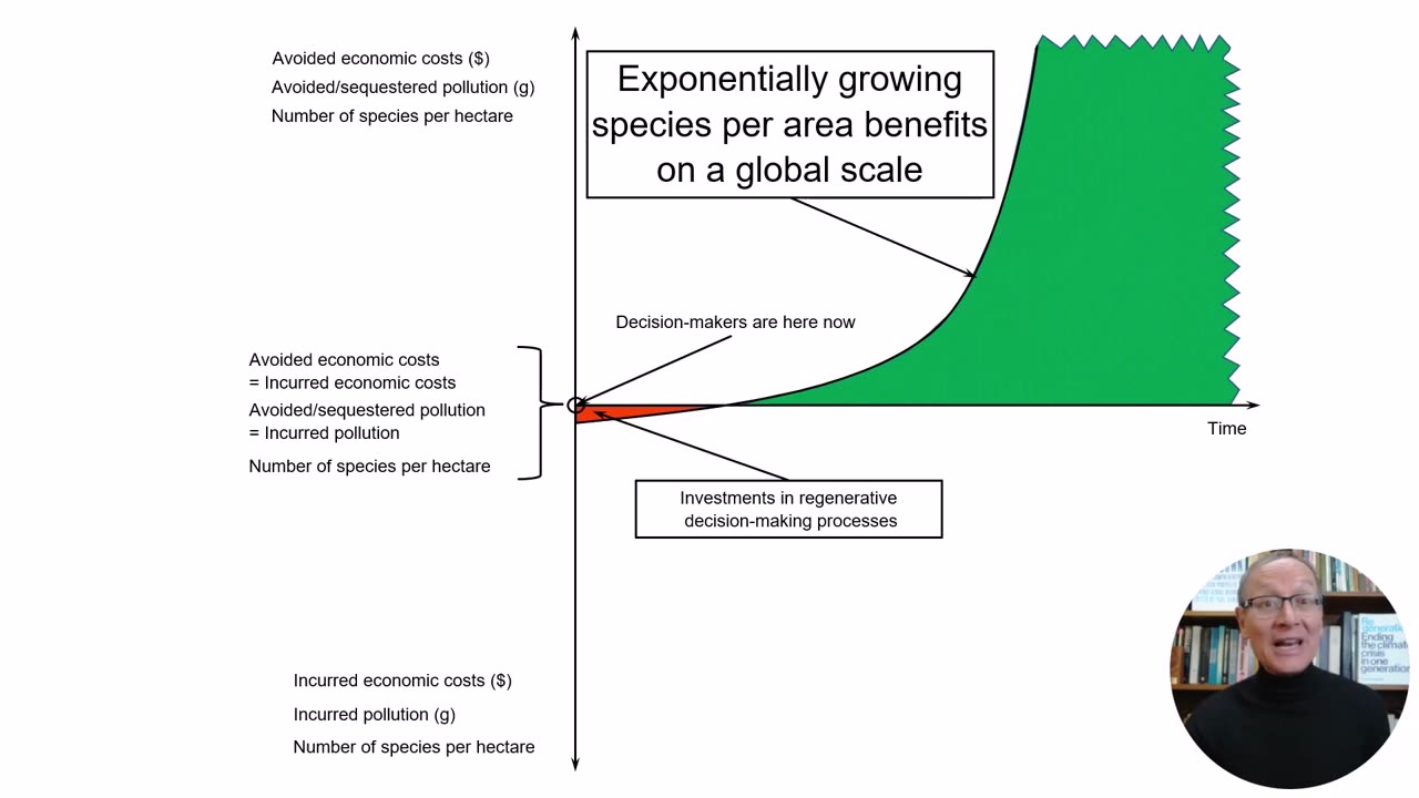 The Astronomical Value of Regenerative Options