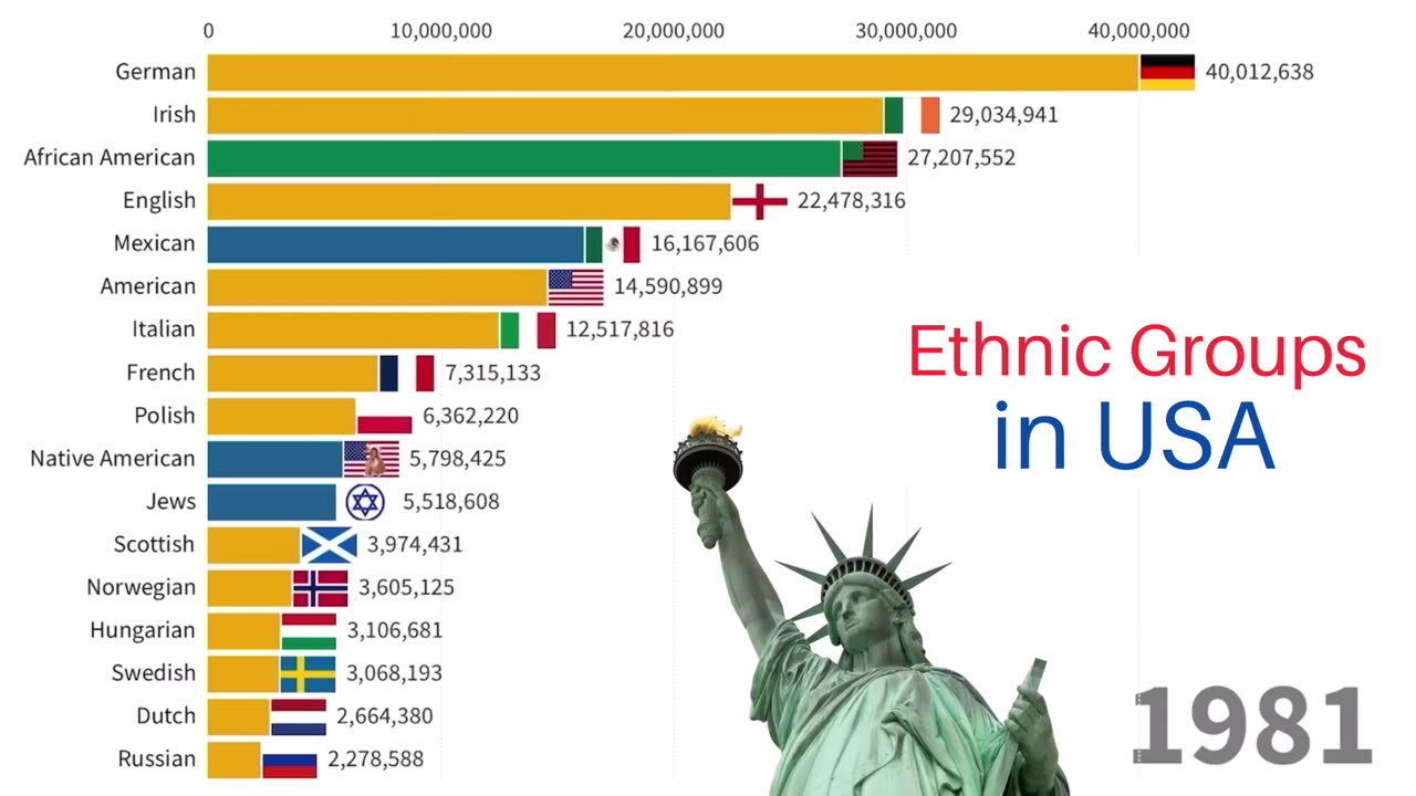 A quick overview of the racial and demographic history of the United States from 1820 to 2020