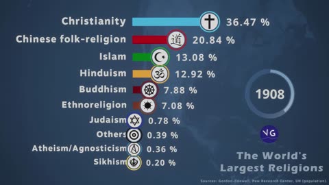 The World's Largest Religions