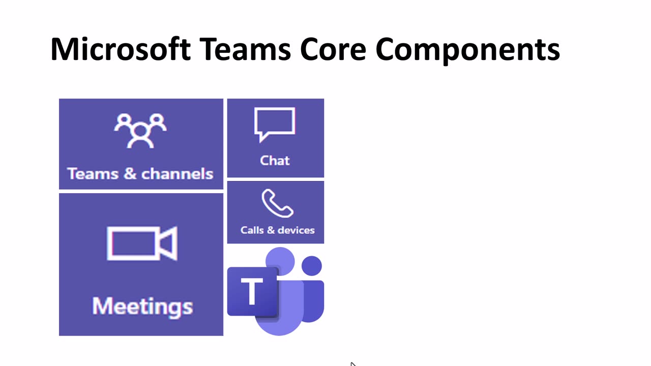 Components of Microsoft Team