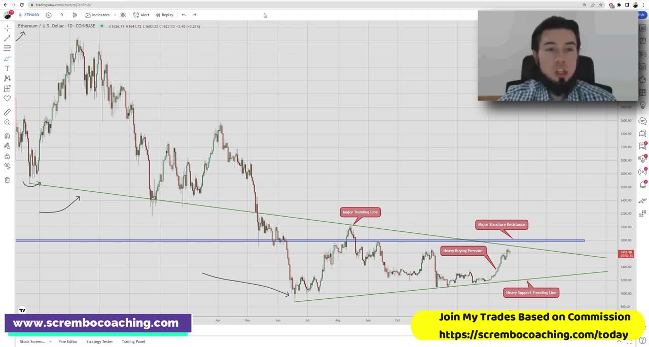 Today's #ethereum #eth #12 Technical Analysis and Price Prediction for ETHEREUM