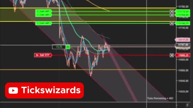 Futures Trading Strategy Nasdaq100 #futurestrading #nasdaq100 #apextraderfunding