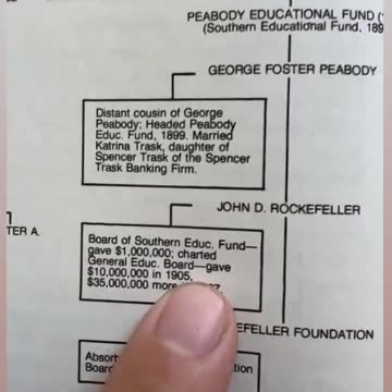 Educational Purposes Only..!