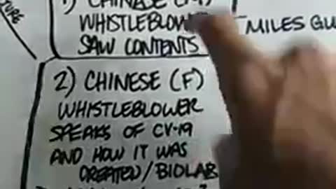CCP blackmail plot: Conspiracy to control the USA & UN [flowchart]