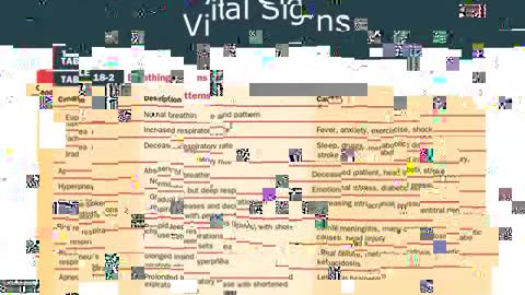 AEMT Ch 18 Vital Signs and Monitoring Devices Part 1B