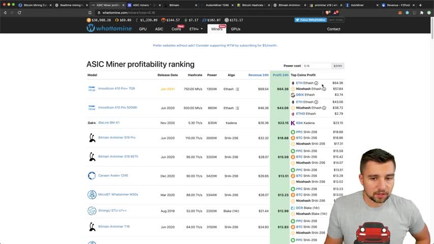 Bitcoin Mining IS MORE PROFITABLE THAN EVER IN 2021 🤑