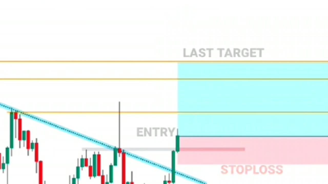 Confirmation Chart /Technical Analysis #tradingview/Forex trading/Crypto Trading/Stock trading