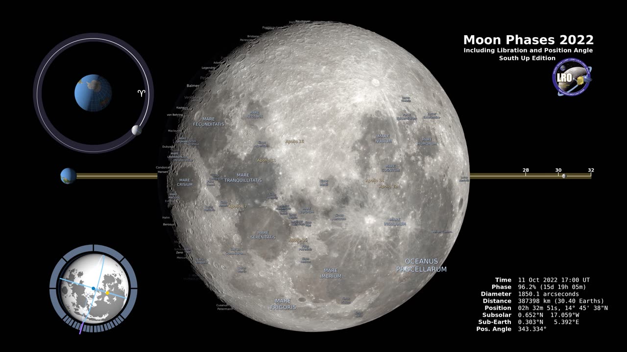 Moon Phases 2022-Southern Hemisphere 4K- HD