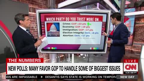 CNN Accidentally Points Out Why It’s a Worst-Case Scenario for Democrats (VIDEO)